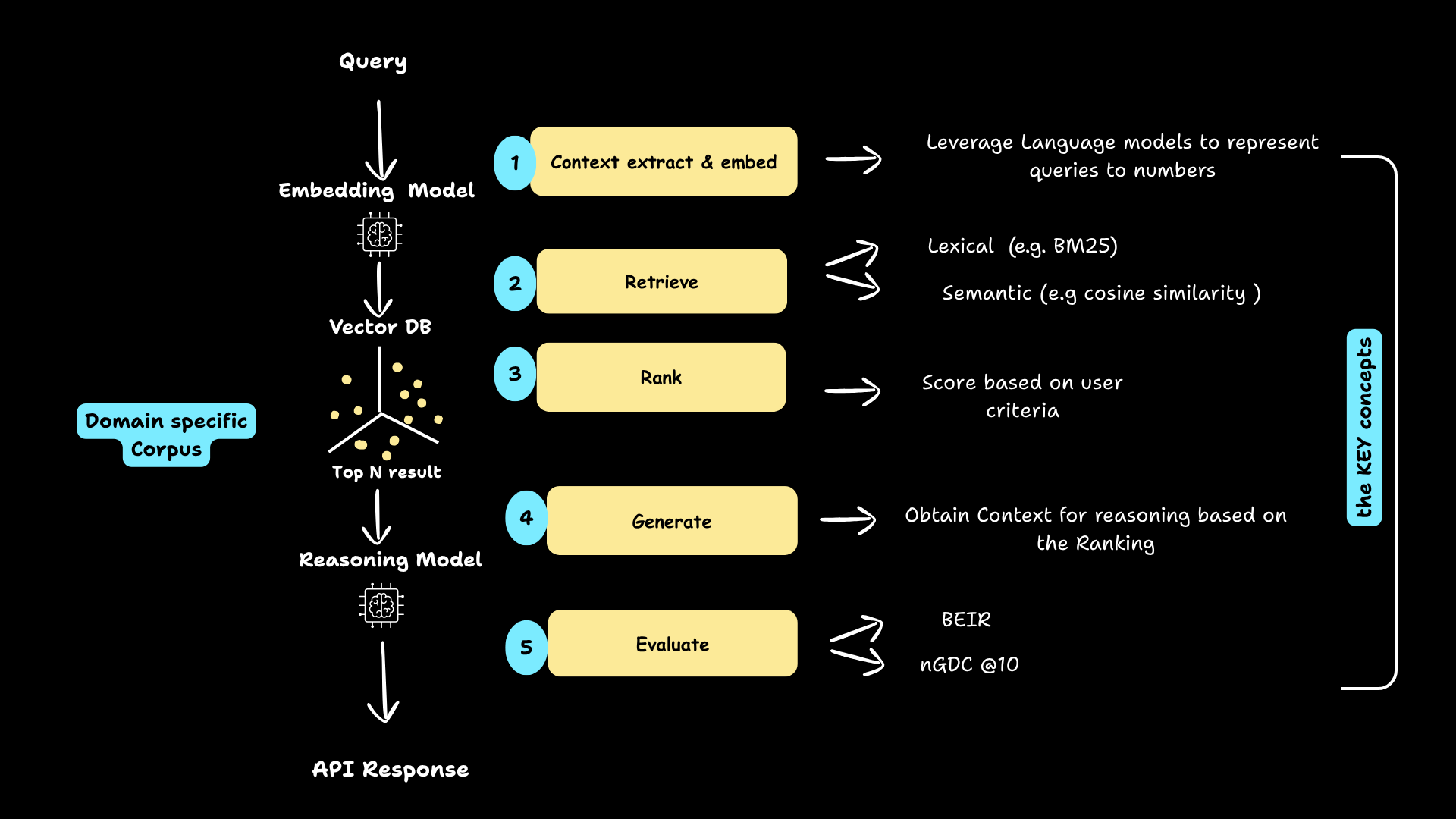 Context intelligence engine: ingestion, indexing, retrieval, and MCP packaging